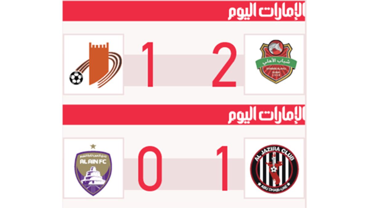 الامارات | تأهل شباب الأهلي والجزيرة.. ووداع «عيناوي» - «برتقالي»