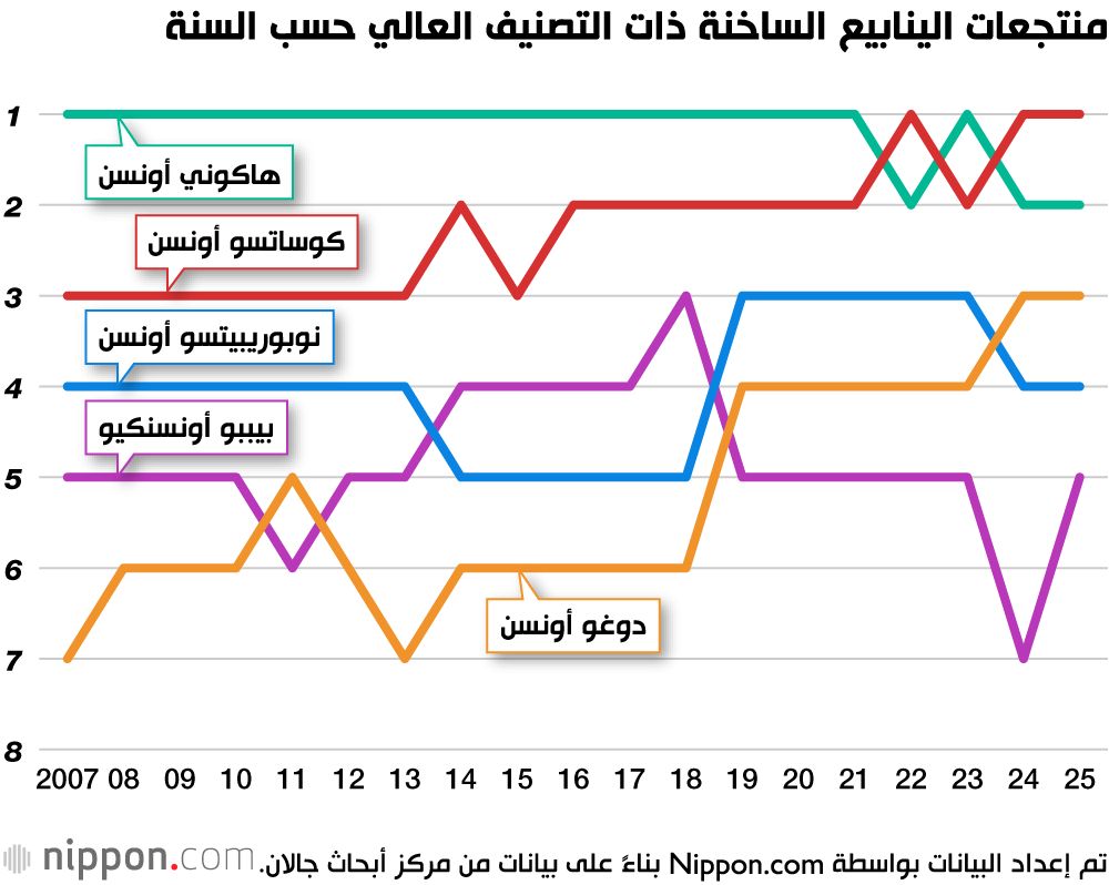 اليابان | رحلة إلى أشهر ينابيع المياه الساخنة في اليابان لعام 2025
