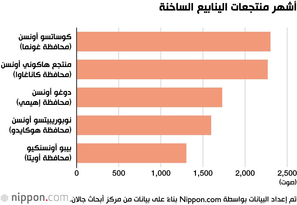 اليابان | رحلة إلى أشهر ينابيع المياه الساخنة في اليابان لعام 2025