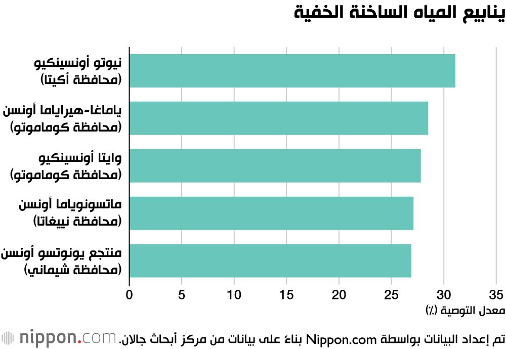 اليابان | رحلة إلى أشهر ينابيع المياه الساخنة في اليابان لعام 2025