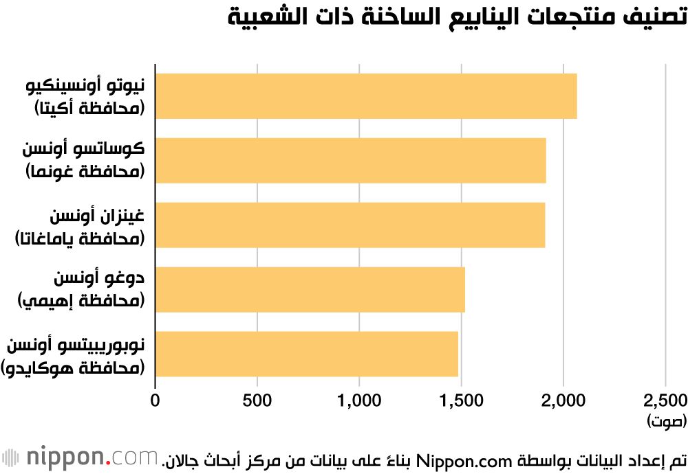 اليابان | رحلة إلى أشهر ينابيع المياه الساخنة في اليابان لعام 2025