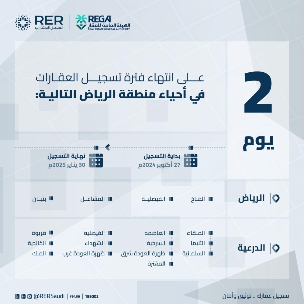 الخميس.. انتهاء مدة تسجيل العقارات لـ 17 حيًا في الرياض والدرعية