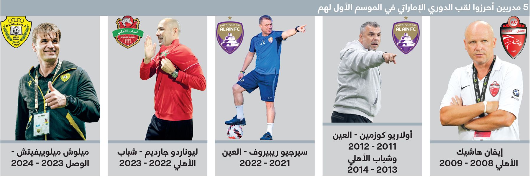 الامارات | باولو سوزا مرشح لمعادلة 5 مدربين تاريخيين في الدوري الإماراتي