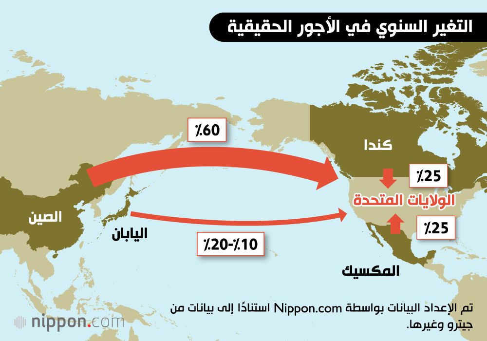 اليابان | 2025: هل يشهد الاقتصاد الياباني تحولًا جذريًا أم انهيارًا وشيكًا؟