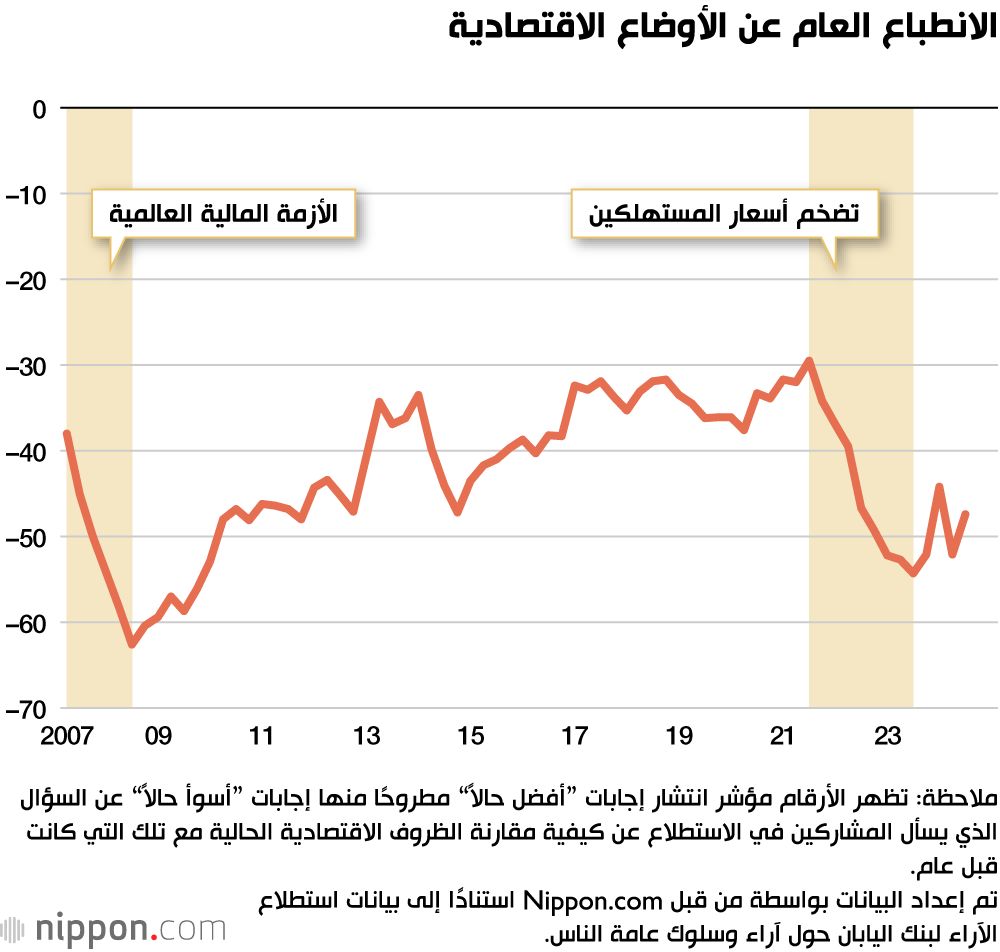اليابان | 2025: هل يشهد الاقتصاد الياباني تحولًا جذريًا أم انهيارًا وشيكًا؟