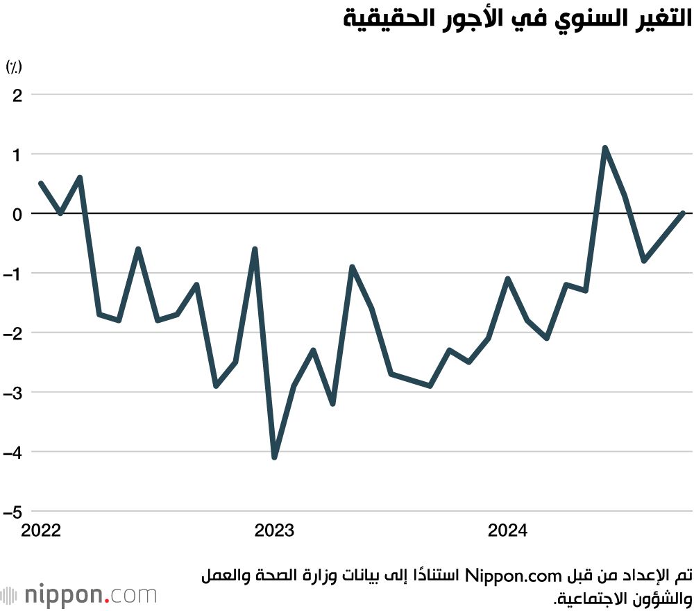 اليابان | 2025: هل يشهد الاقتصاد الياباني تحولًا جذريًا أم انهيارًا وشيكًا؟