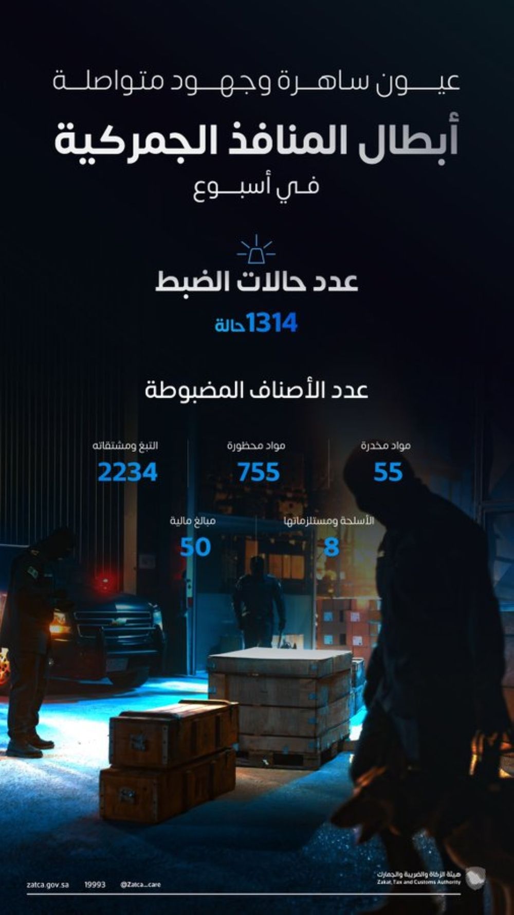 بينها 55 صنفًا.. 1314 حالة ضبط للممنوعات بالمنافذ الجمركية في 7 أيام