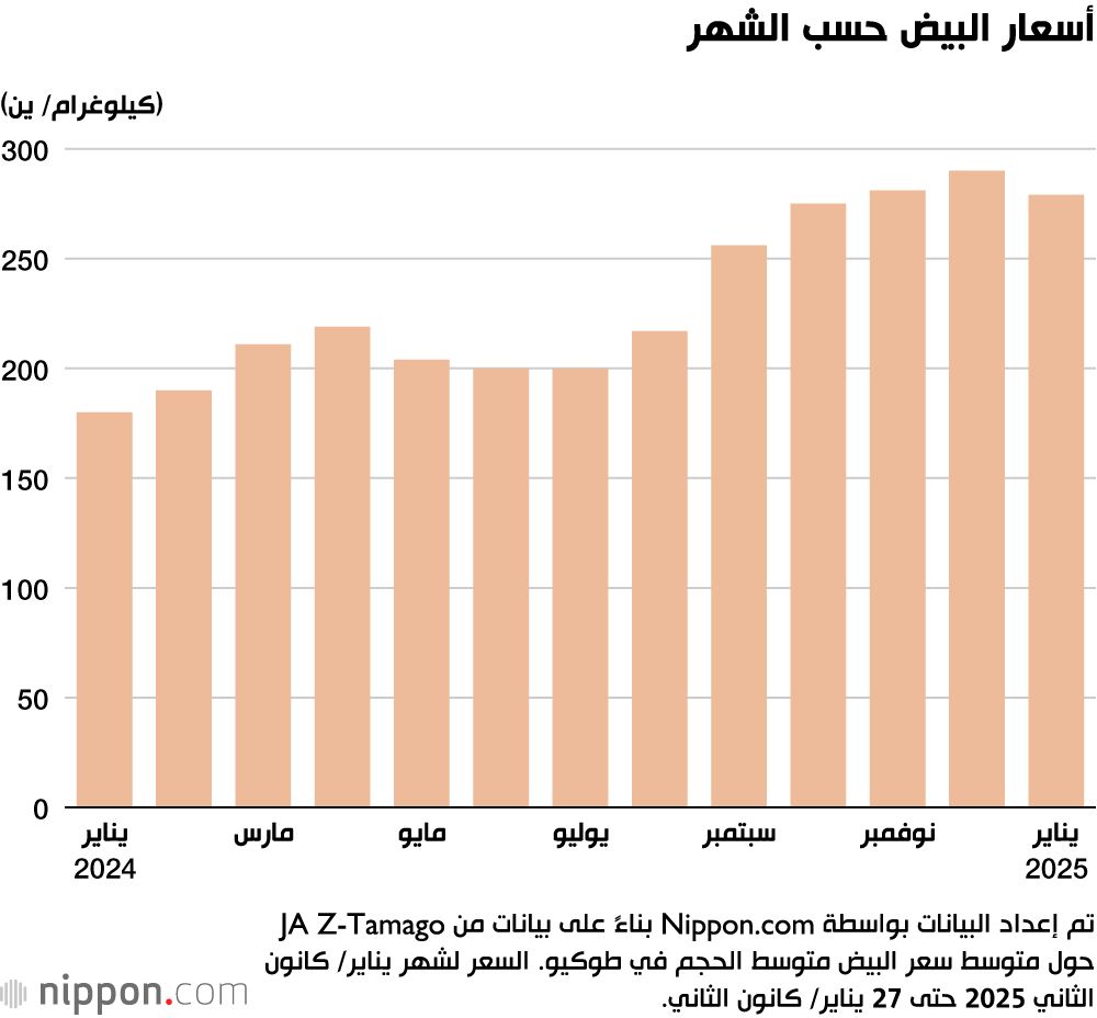 اليابان | إنفلونزا الطيور تضرب اليابان بقوة... إعدام الملايين من الطيور لاحتواء الأزمة!
