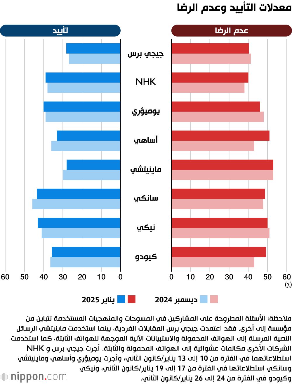 اليابان | هل يتمكن رئيس وزراء اليابان من استعادة ثقة الشعب ورفع شعبيته؟