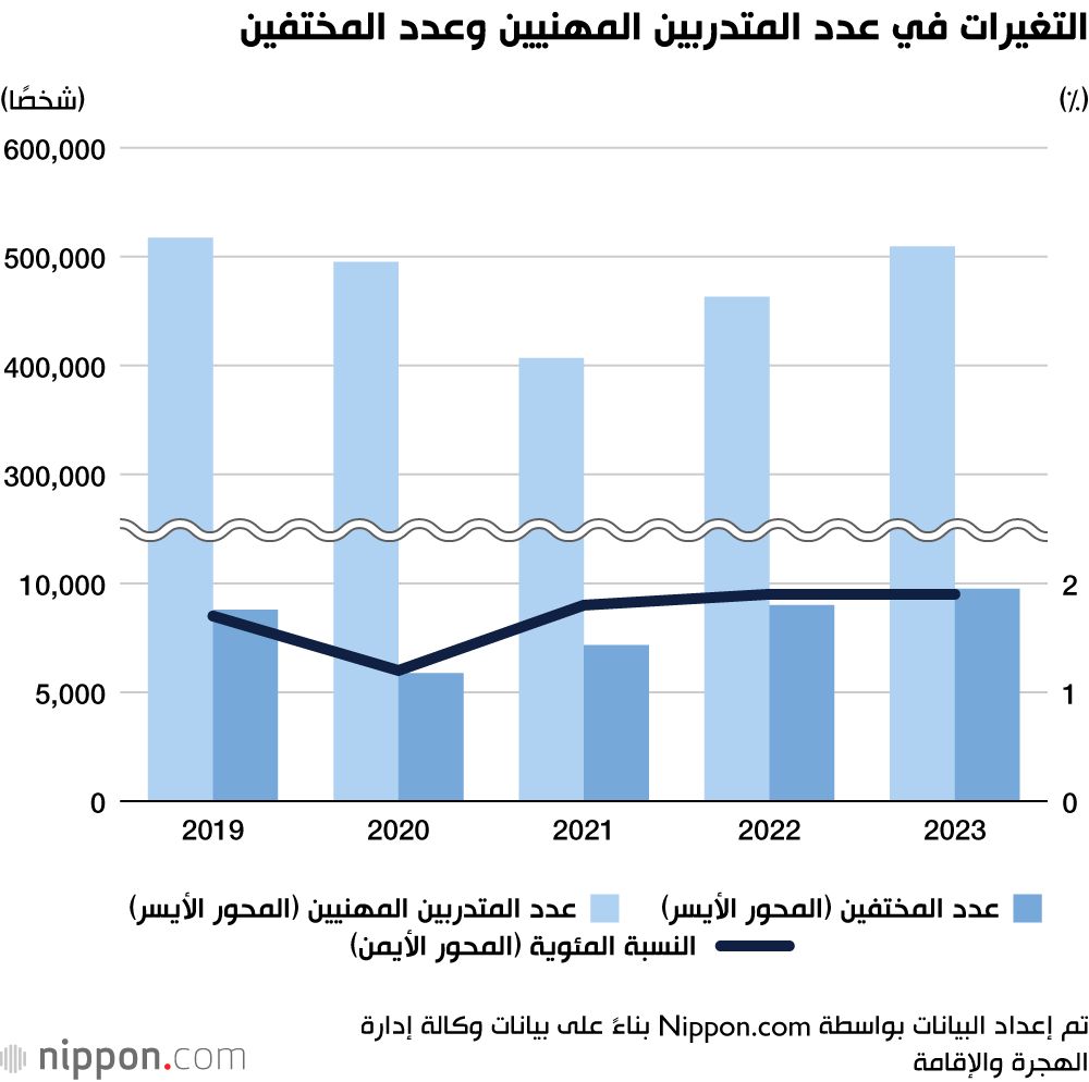 اليابان | الهجرة والعمالة الأجنبية في اليابان: هل حان وقت التغيير؟