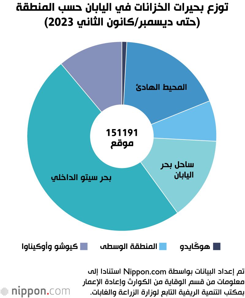 اليابان | بعد كارثة فيضان خزان هييوا... كيف تستعد اليابان لمنع تكرار المأساة؟