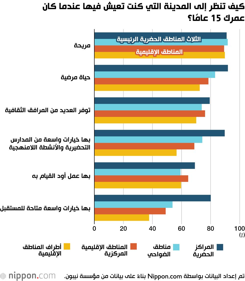 اليابان | مستقبل ضبابي.. شباب المناطق الإقليمية في اليابان يكافحون مشاعر الإحباط!