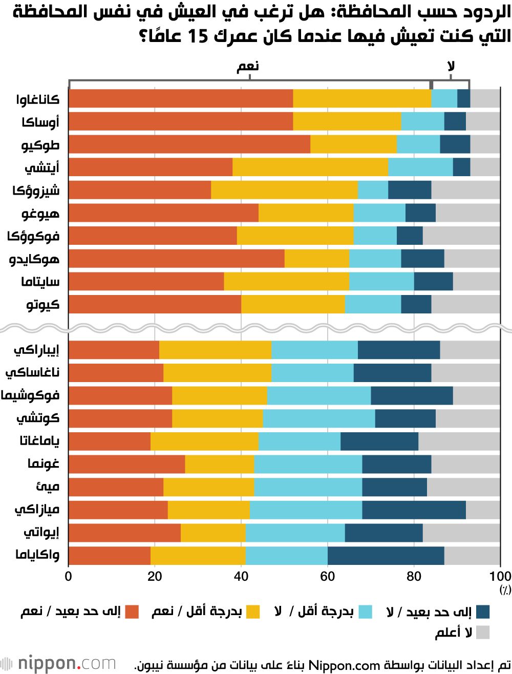 اليابان | مستقبل ضبابي.. شباب المناطق الإقليمية في اليابان يكافحون مشاعر الإحباط!