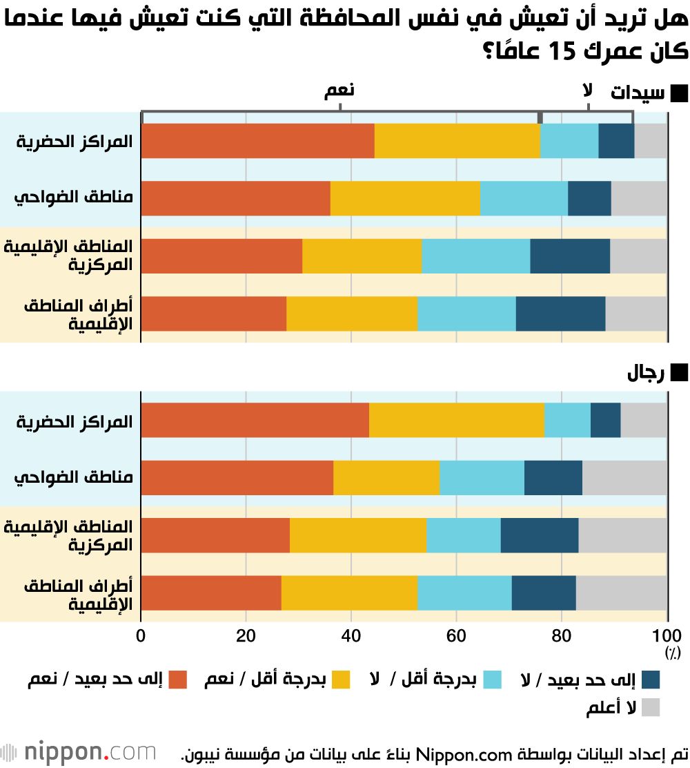 اليابان | مستقبل ضبابي.. شباب المناطق الإقليمية في اليابان يكافحون مشاعر الإحباط!