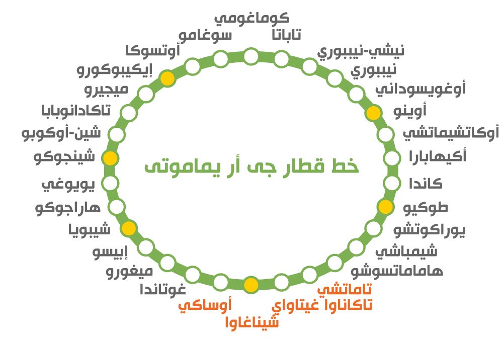 اليابان | رحلة عبر الزمن: اكتشف سحر أحياء طوكيو القديمة من خلال خط يامانوتي