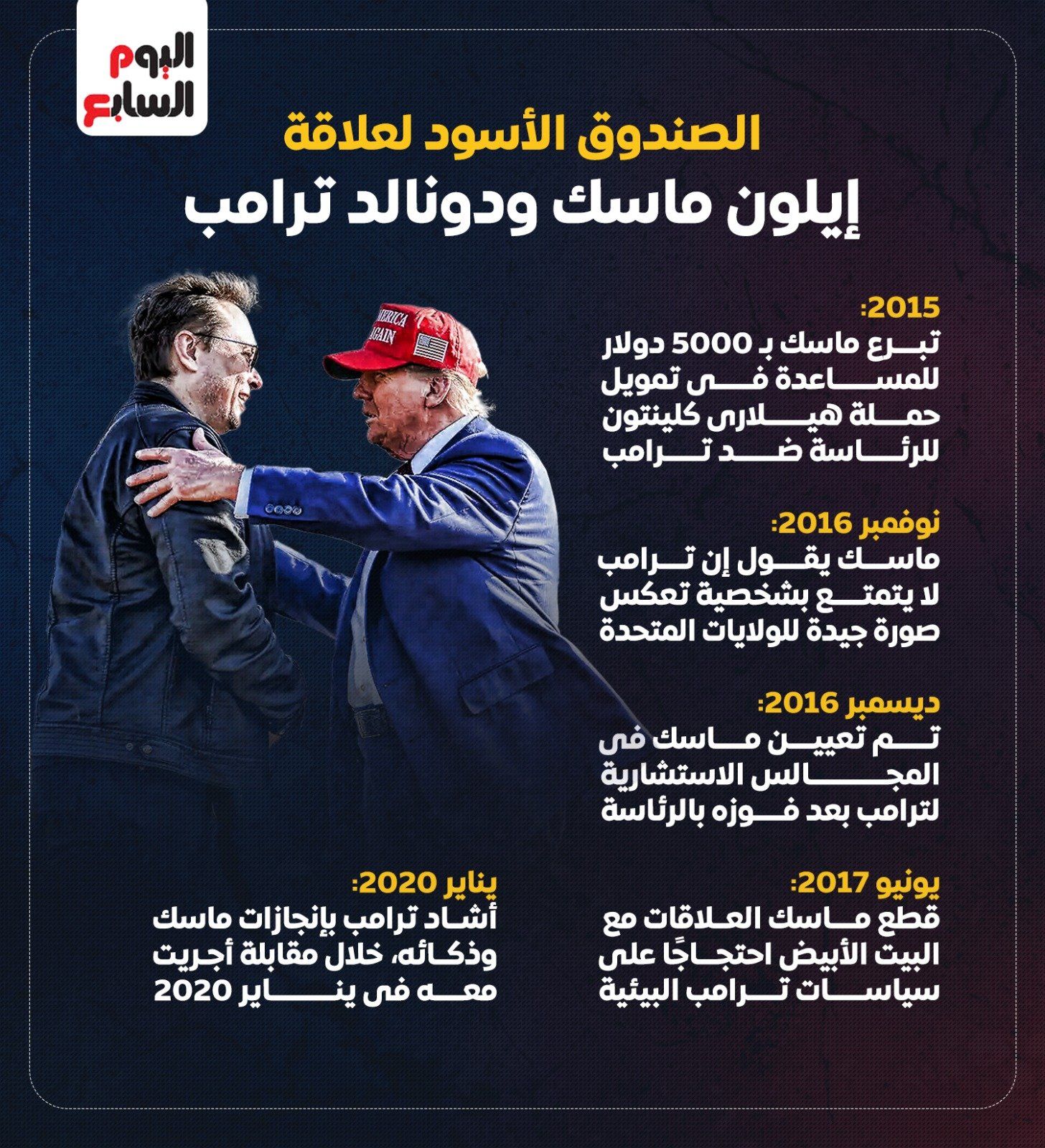 تكنولوجيا: إيلون ماسك بين السياسة والتقنية (3).. 10 تواريخ تكشف عن علاقته بترامب (إنفوجراف)
