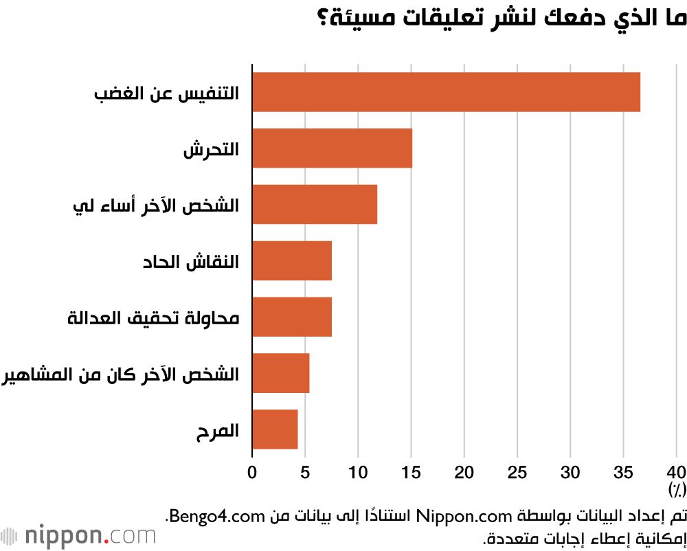 اليابان | التنمر الإلكتروني في اليابان.. استطلاع يكشف أرقامًا صادمة!