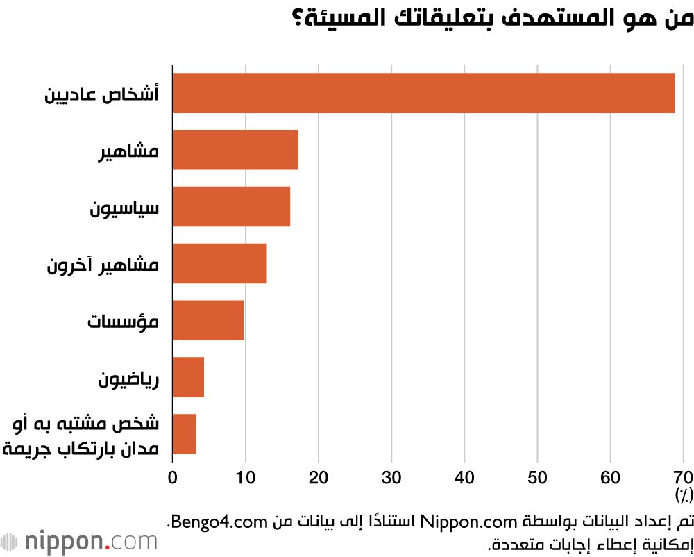 اليابان | التنمر الإلكتروني في اليابان.. استطلاع يكشف أرقامًا صادمة!