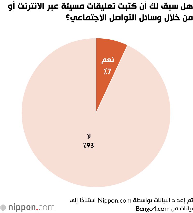 اليابان | التنمر الإلكتروني في اليابان.. استطلاع يكشف أرقامًا صادمة!