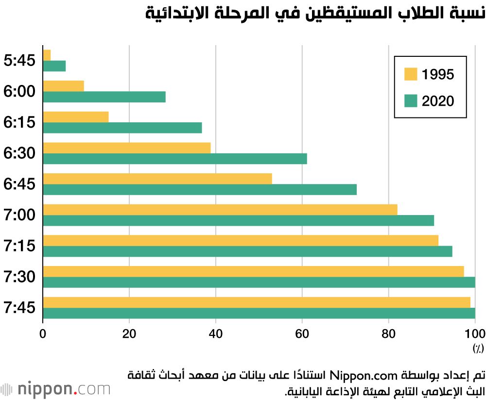 اليابان | من الفصل إلى الأنشطة وحتى النوم: كيف يعيش طلاب المرحلة الابتدائية في اليابان يومهم؟
