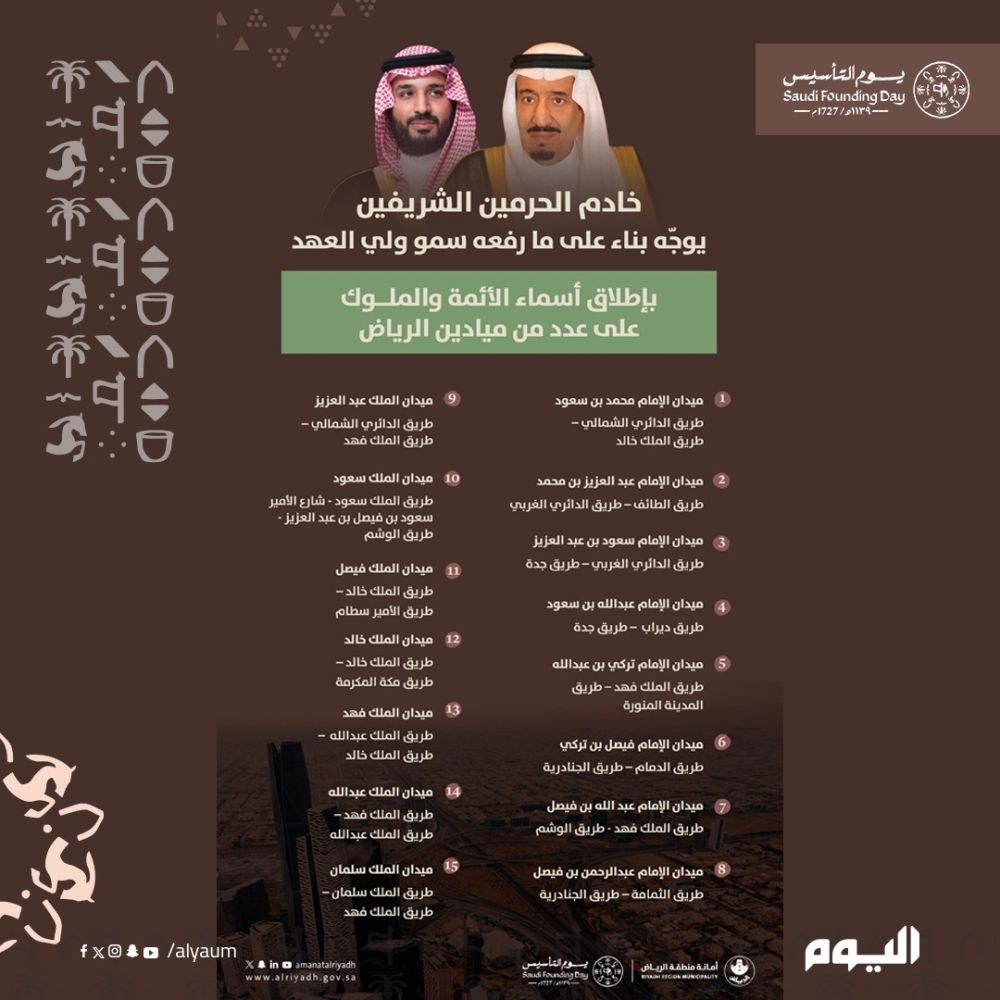 إطلاق أسماء الأئمة والملوك على ميادين الرياض.. تعزيز للهوية الوطنية