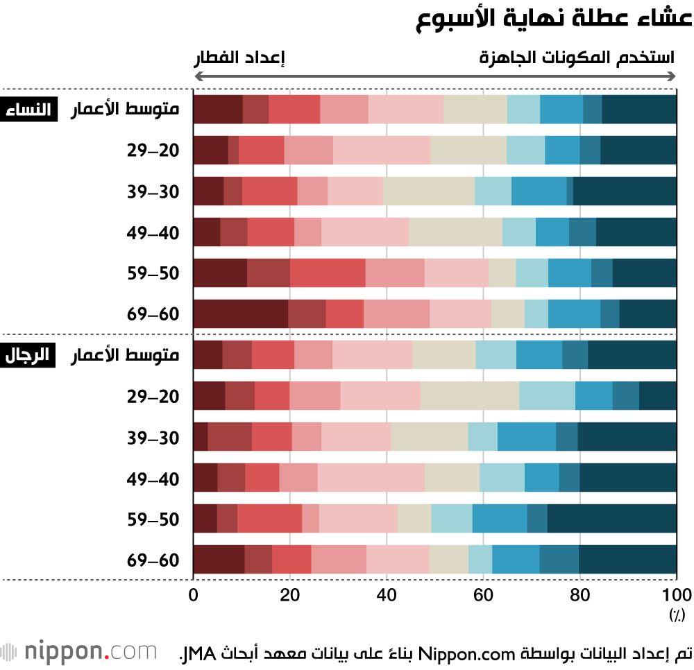 اليابان | الطعام السريع والمريح: كيف يختار العزاب اليابانيون وجباتهم؟
