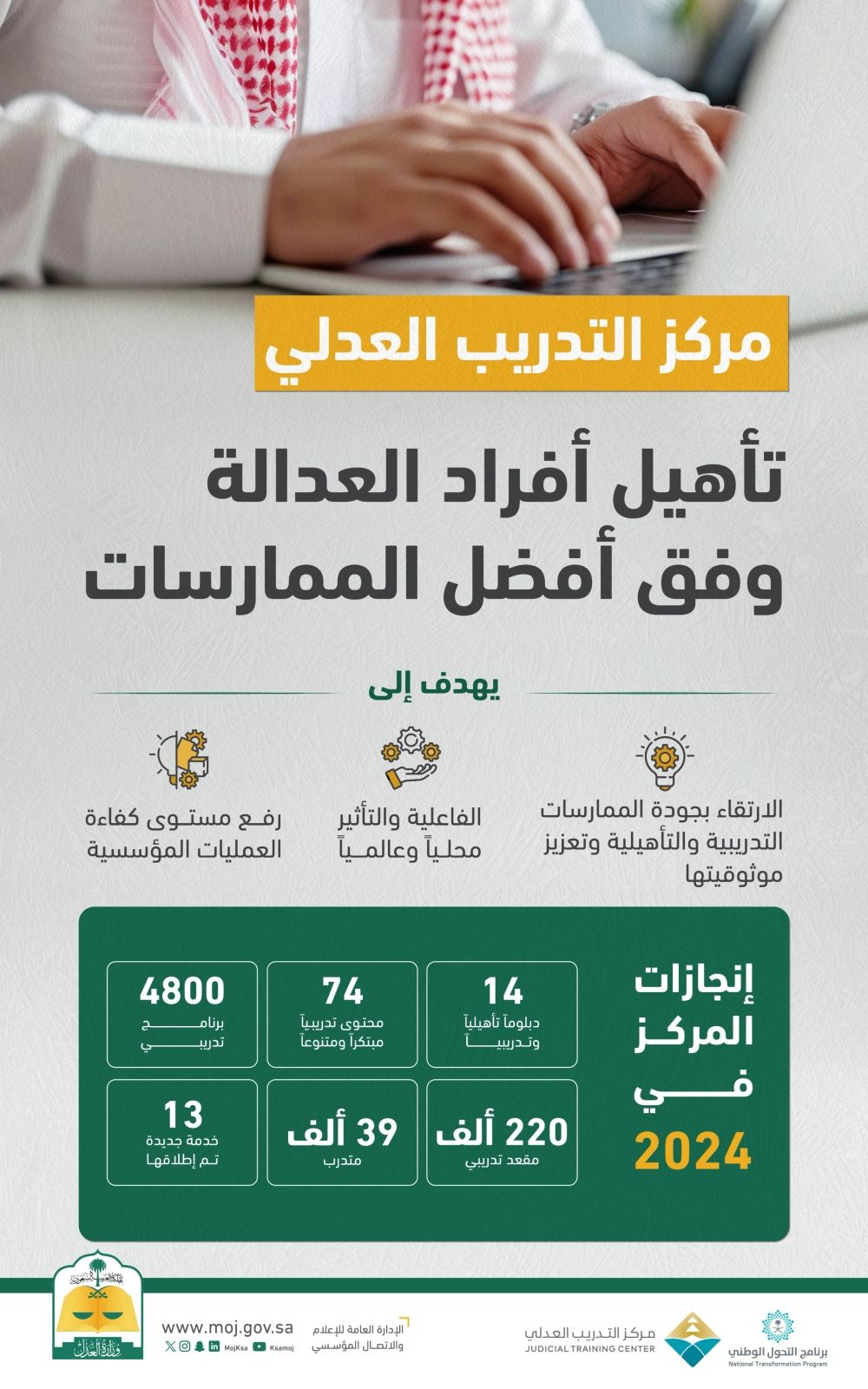 مركز التدريب العدلي يوفر 4800 برنامج ويتيح 220 ألف مقعد لدعم الكفاءات
