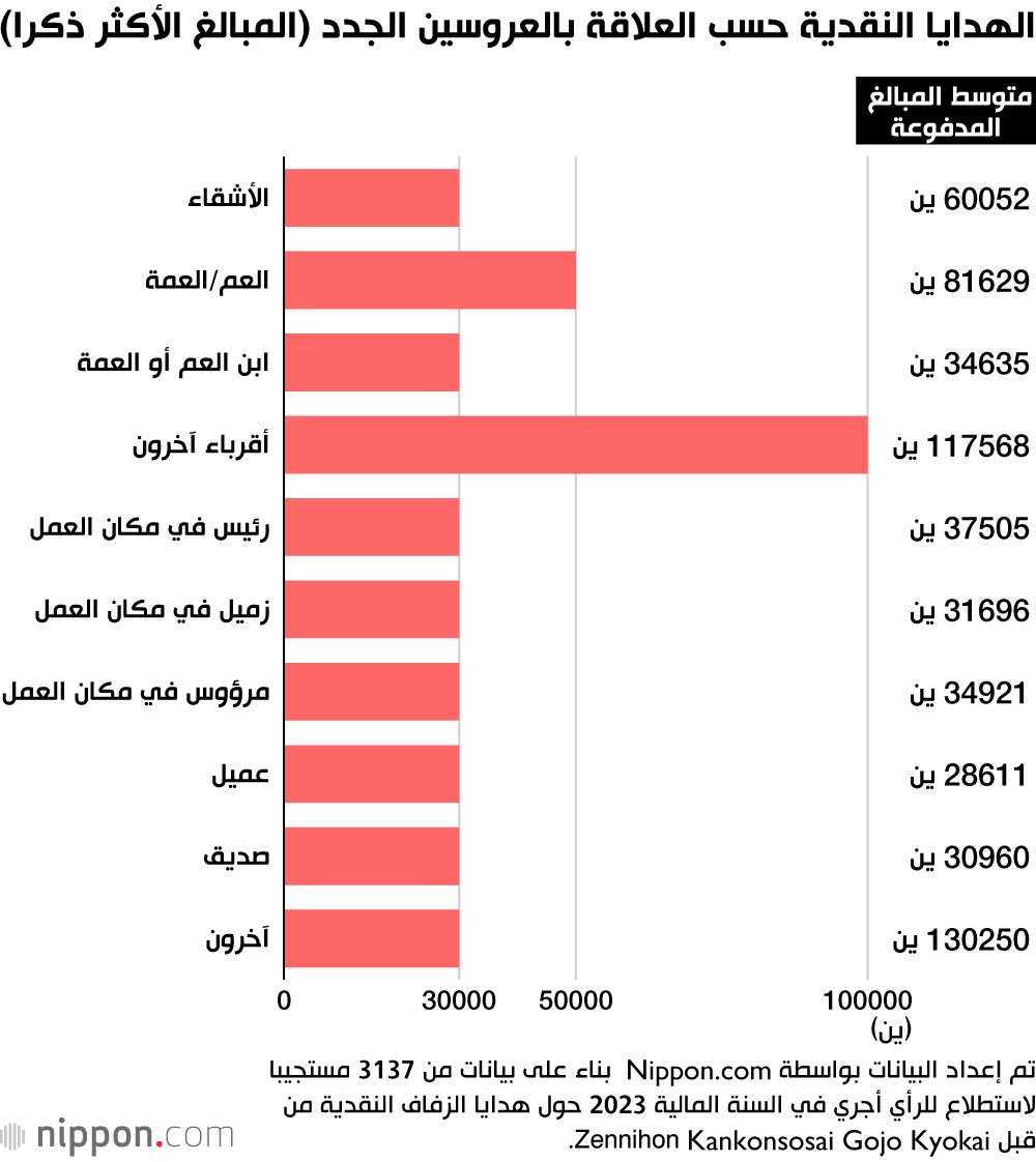 اليابان | كيف تعكس الهدايا النقدية في اليابان مشاعر التضامن الإنساني في الأفراح والأحزان؟