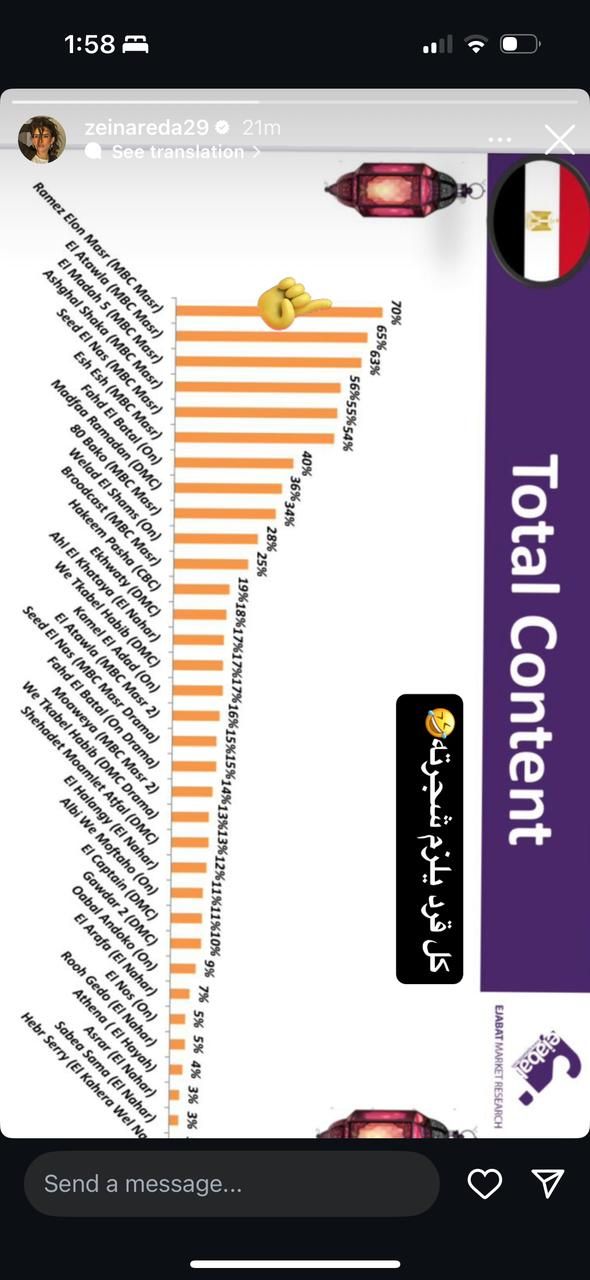 زينة تعلن العتاولة 2 الأكثر مشاهدة في رمضان 2025