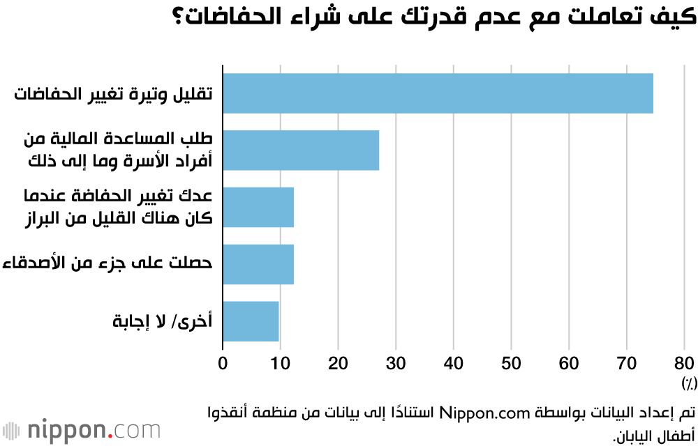 اليابان | حياة على حافة الفقر: الأسر منخفضة الدخل في اليابان تعاني من نقص الضروريات!