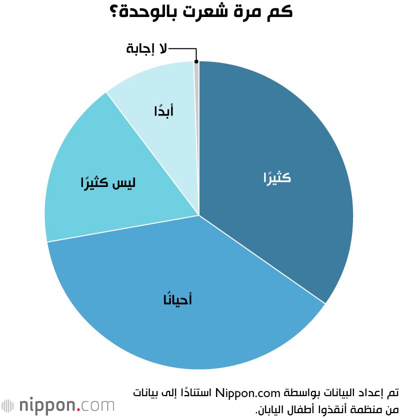 اليابان | حياة على حافة الفقر: الأسر منخفضة الدخل في اليابان تعاني من نقص الضروريات!