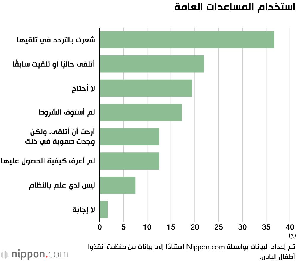 اليابان | حياة على حافة الفقر: الأسر منخفضة الدخل في اليابان تعاني من نقص الضروريات!