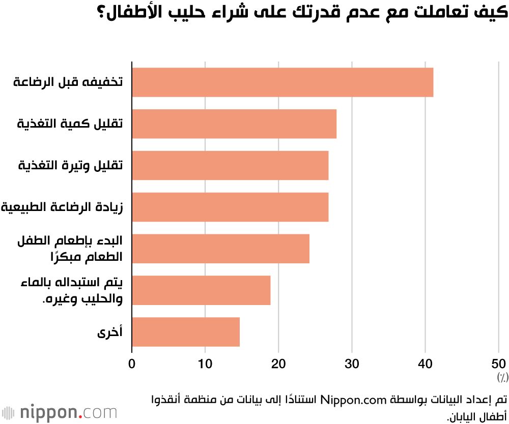 اليابان | حياة على حافة الفقر: الأسر منخفضة الدخل في اليابان تعاني من نقص الضروريات!
