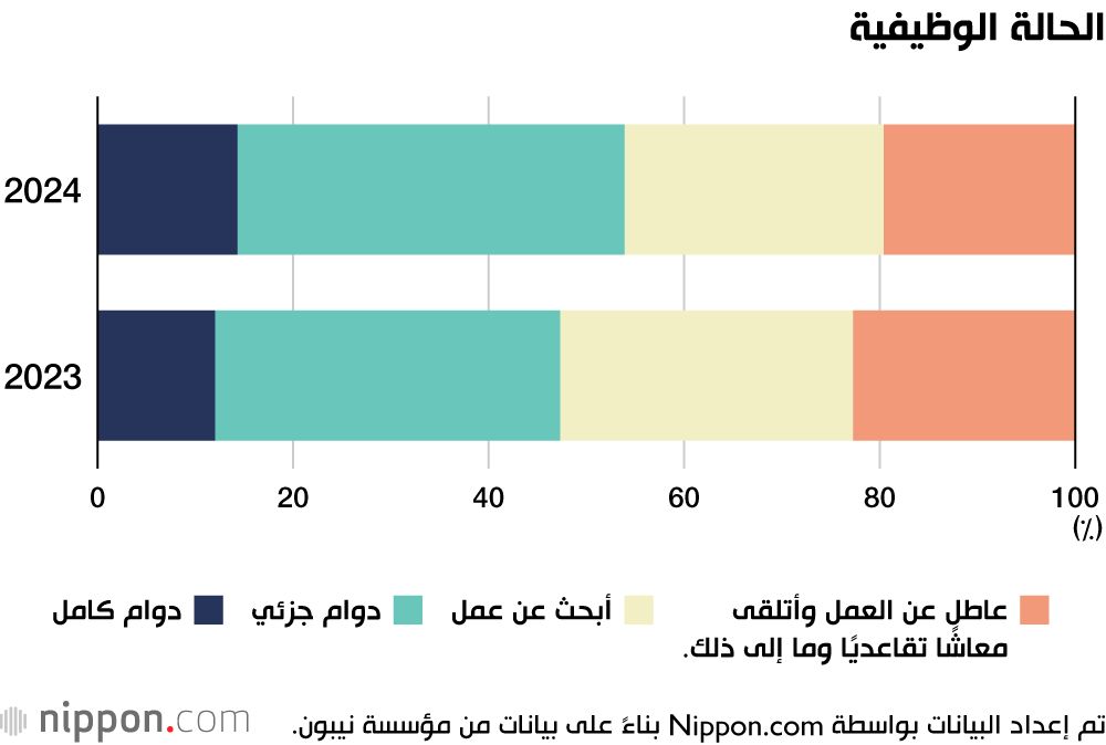 اليابان | اللاجئون الأوكرانيون في اليابان: هل يصبح التعليم الياباني بوابة لحياة جديدة؟