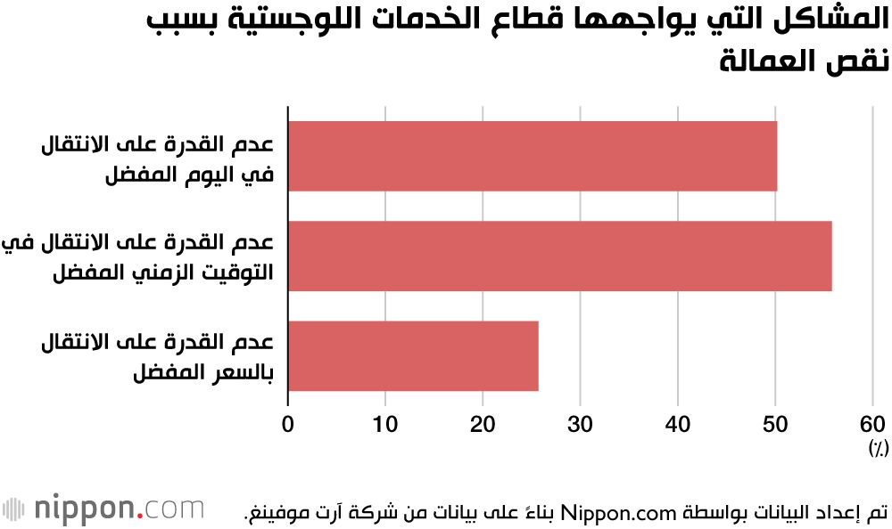 اليابان | الانتقال إلى مسكن جديد في اليابان... تحديات متزايدة مع بداية الربيع