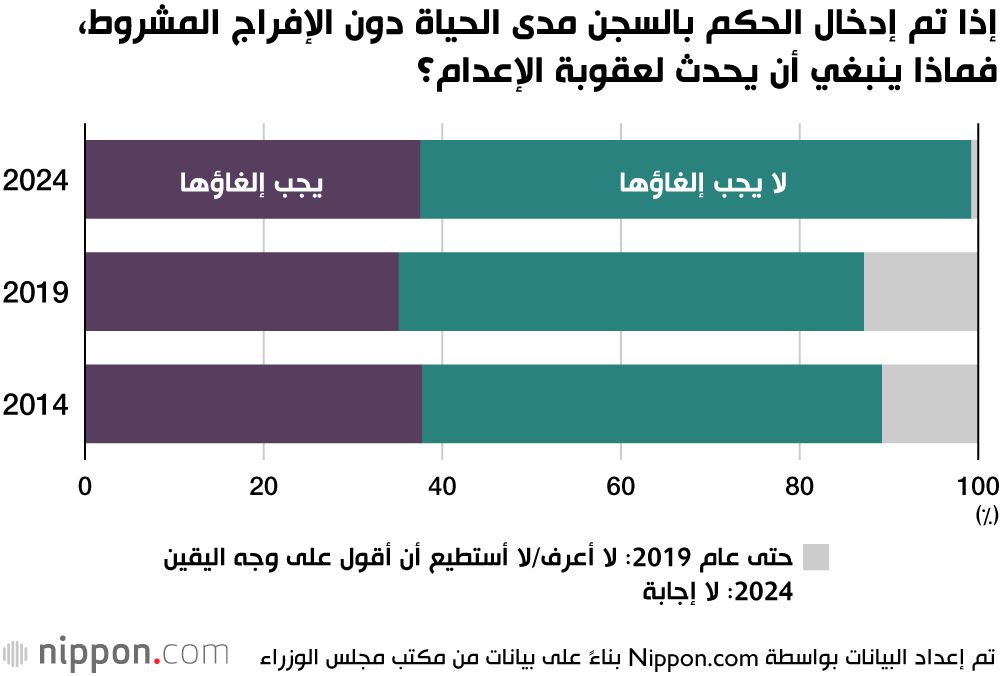 اليابان | رأي الشارع الياباني: عقوبة الإعدام ضرورة أم إرث يجب إلغاؤه؟