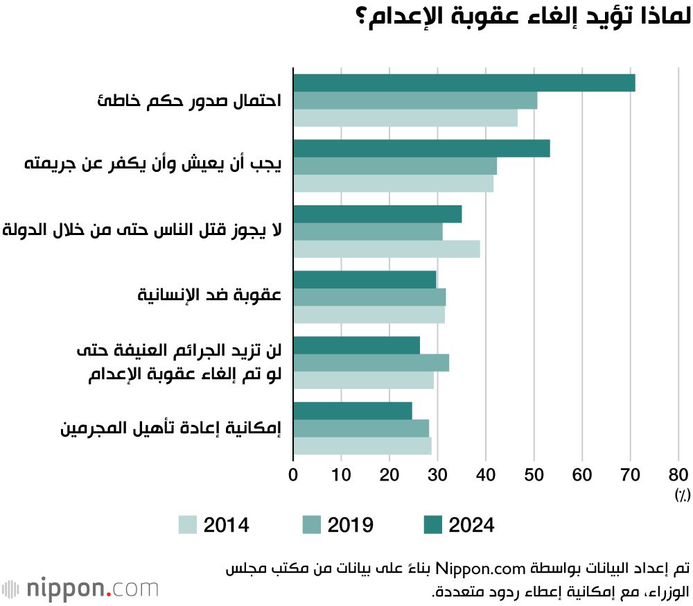 اليابان | رأي الشارع الياباني: عقوبة الإعدام ضرورة أم إرث يجب إلغاؤه؟