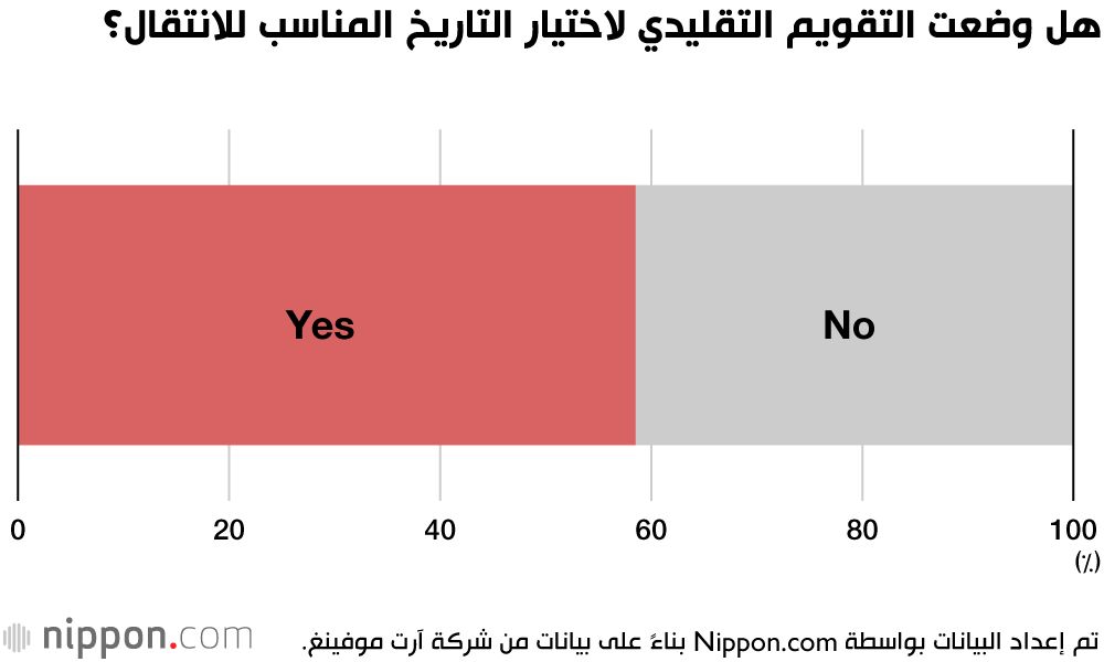 اليابان | الانتقال إلى مسكن جديد في اليابان... تحديات متزايدة مع بداية الربيع