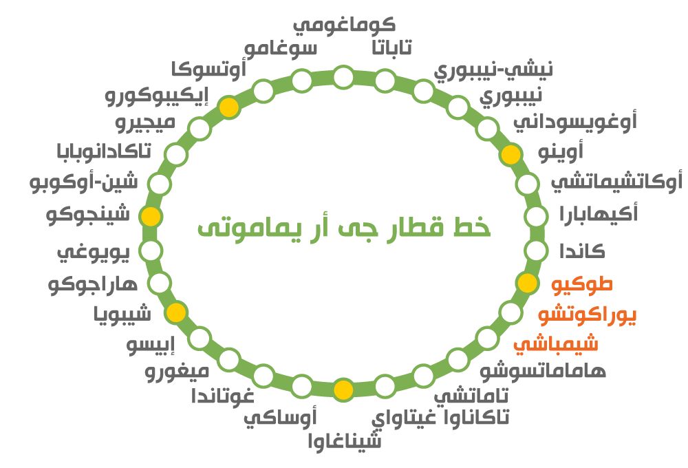 اليابان | من العمل إلى الترفيه: جولة ممتعة على خط يامانوتي بين شينباشي وطوكيو