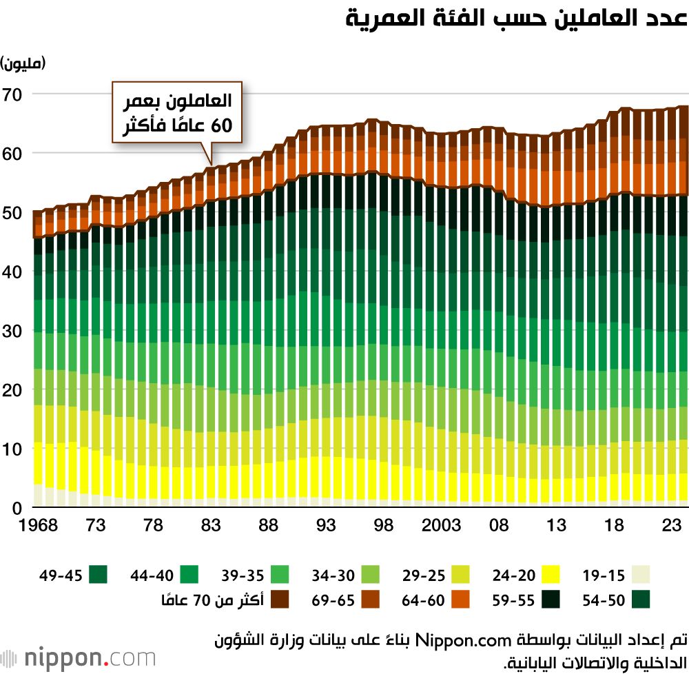 اليابان | اليابان وتحديات القوى العاملة: هل يصبح توظيف النساء وكبار السن حلاً لأزمة الانكماش السكاني؟