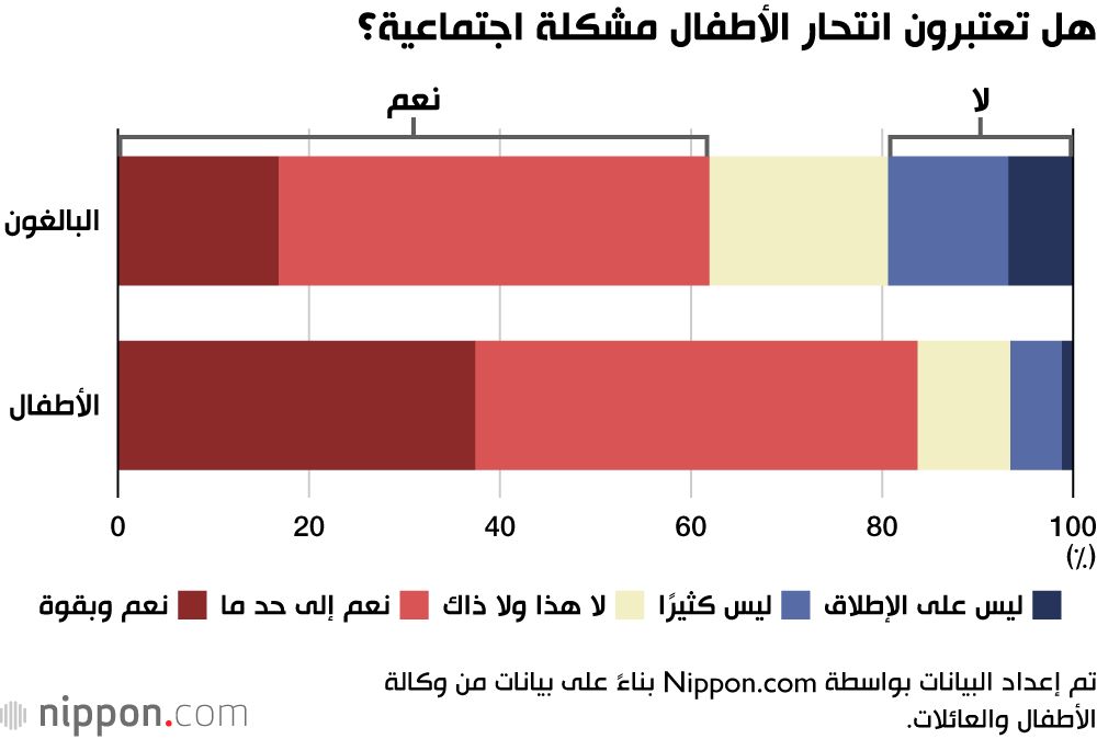 اليابان | بين الوعي والإهمال... انتحار الأطفال في اليابان يكشف فجوة الأجيال