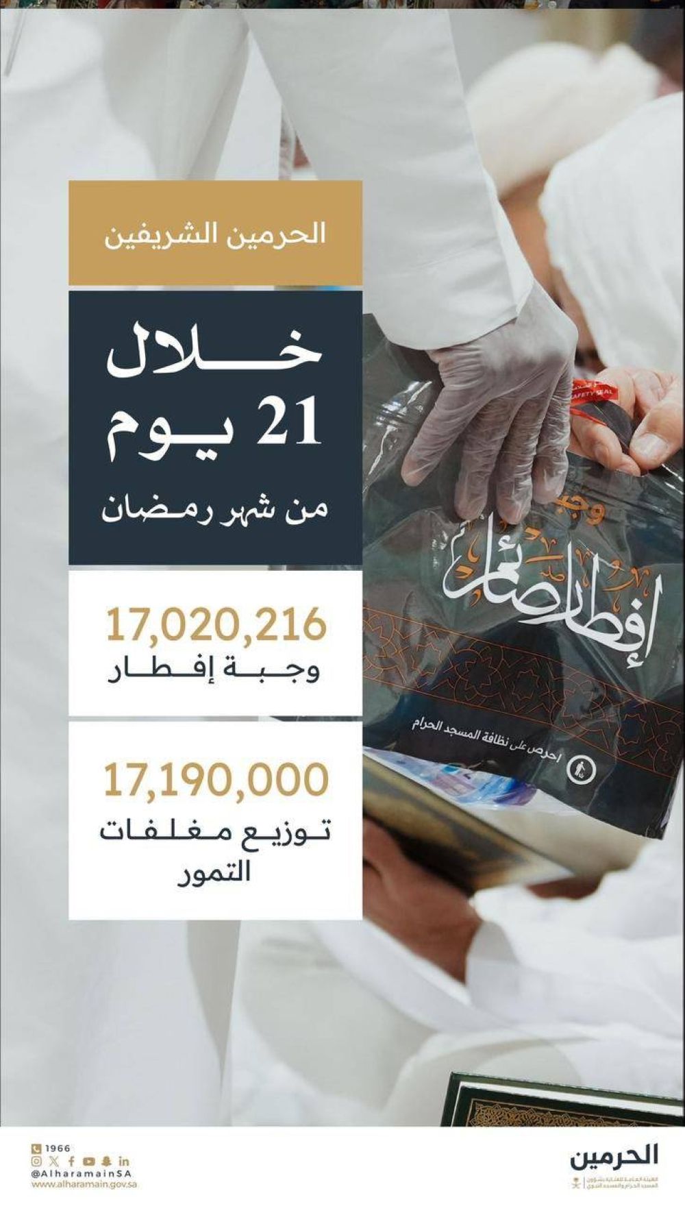 توزيع أكثر من 17 مليون وجبة إفطار صائم في الحرمين الشريفين