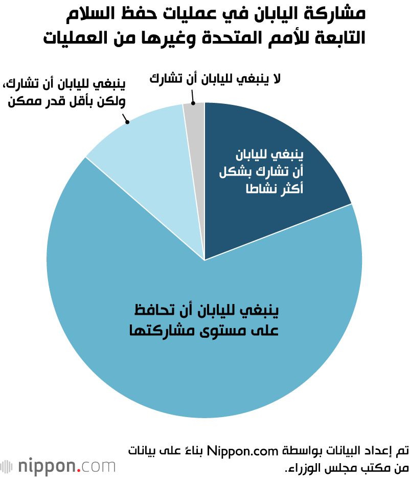 اليابان | المزاج العام في اليابان يشهد تحسنًا تجاه الجارتين الصين وكوريا الجنوبية