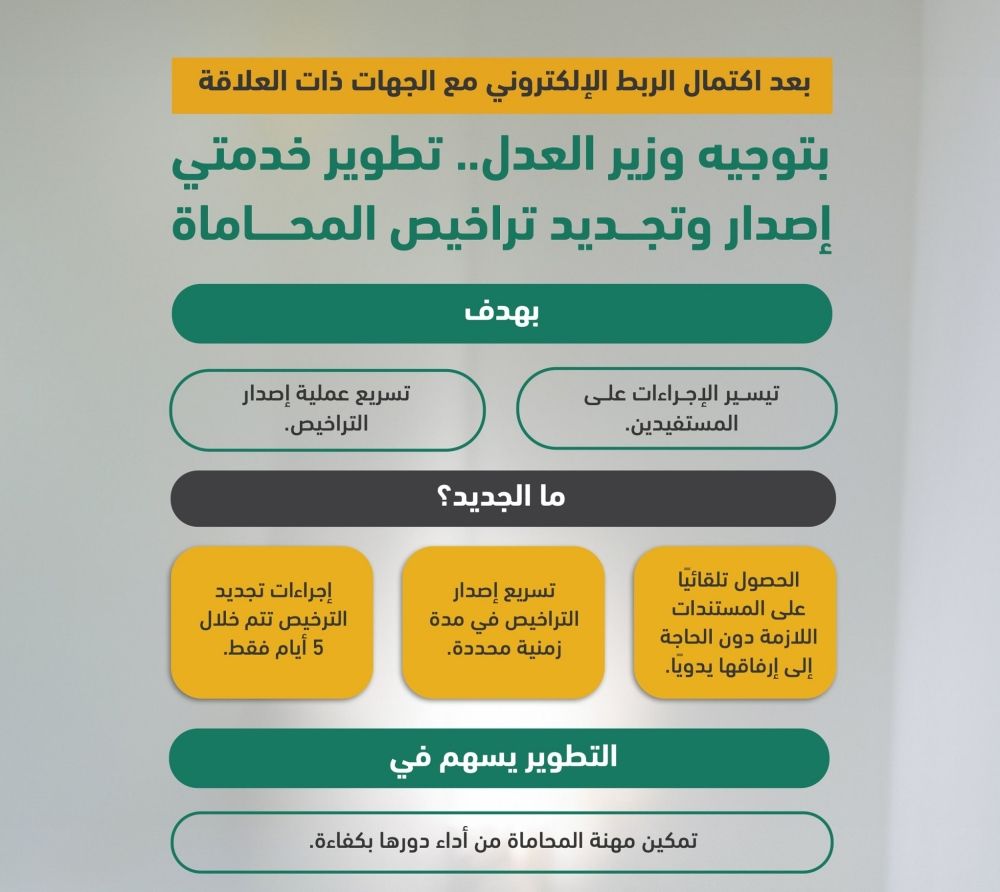 بتوجيه وزير العدل.. تطوير خدمتي إصدار وتجديد تراخيص المحاماة 