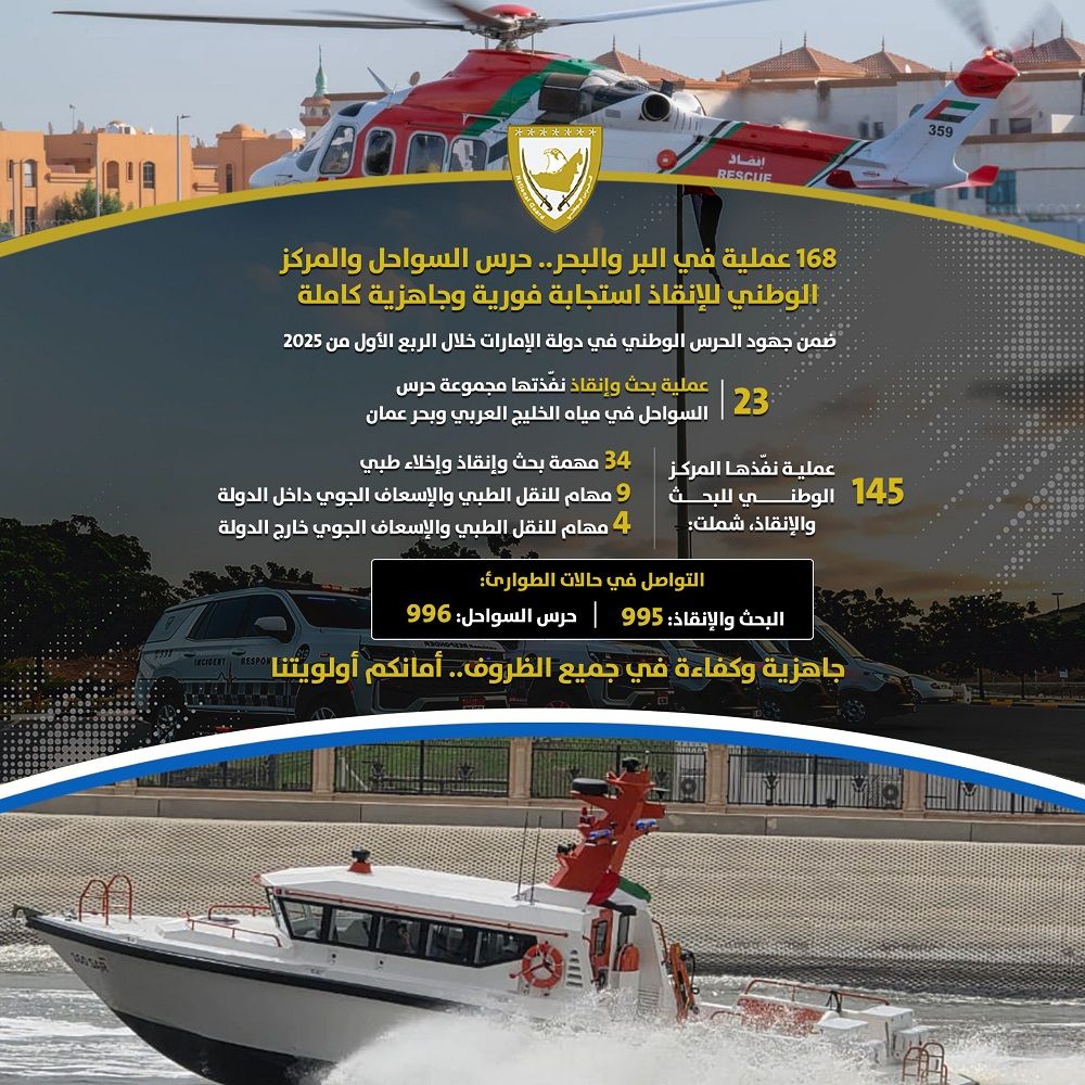 الامارات | "الحرس الوطني" ينفذ 168 عملية بحث وإنقاذ في البر والبحر