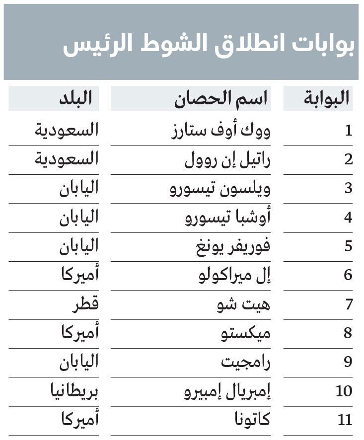 الامارات | «هاتريك» ياباني يلوح في أفق  «كأس دبي العالمي» اليوم