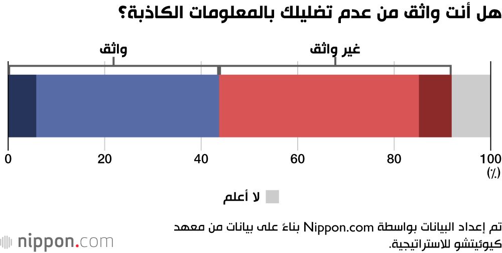 اليابان | اليابانيون لا يزالون يثقون بوسائل الإعلام التقليدية رغم هيمنة الأخبار الرقمية