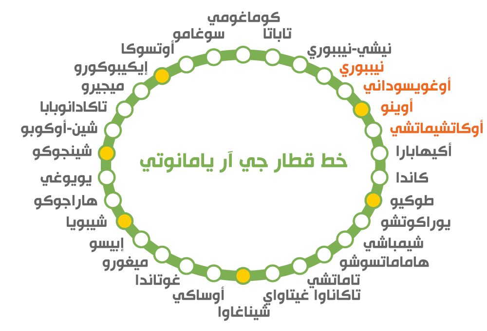 اليابان | رحلة عبر الزمن في طوكيو: من أسواق أوكاتشيماتشي الصاخبة إلى سكينة معابد نيبوري