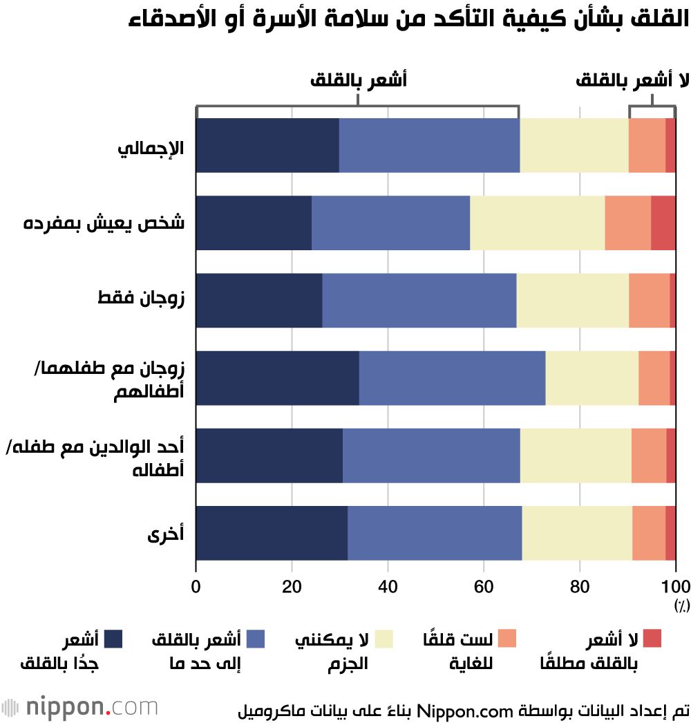 اليابان | قلق متصاعد في اليابان… هل تكفي الاستعدادات لمواجهة الكوارث وسط سيل المعلومات المضللة؟