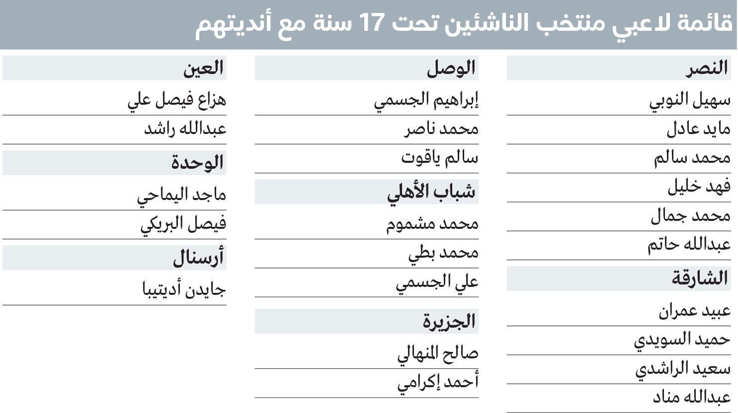 الامارات | منتخب الناشئين.. بارقة أمل لتكرار «جيل عموري»